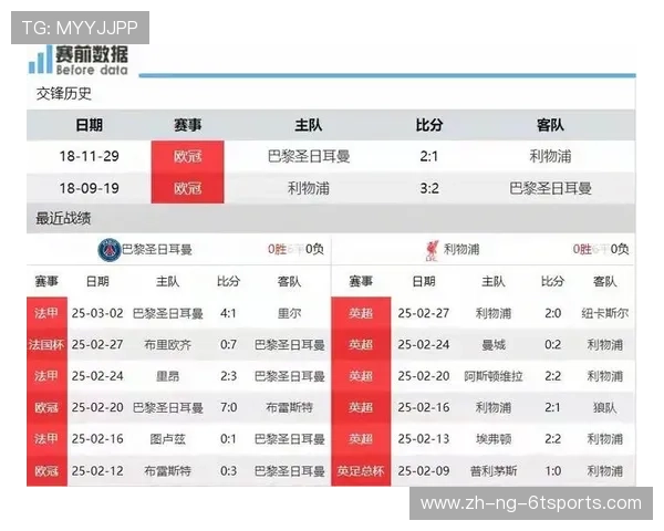 法甲球员榜单最新更新