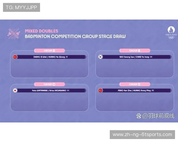 羽毛球小组抽签表