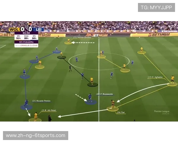 英超球队的战术演变 英超球队的战术演变
