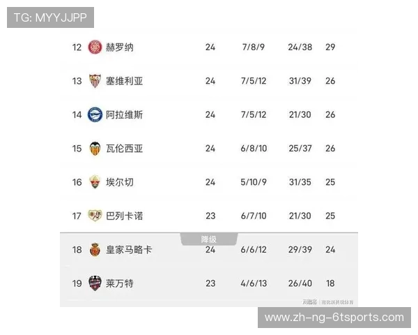 西甲联赛爆冷多吗:西甲联赛中的冷门比赛与意外结果分析 西甲联赛爆冷多吗:西甲联赛中的冷门比赛与意外结果分析